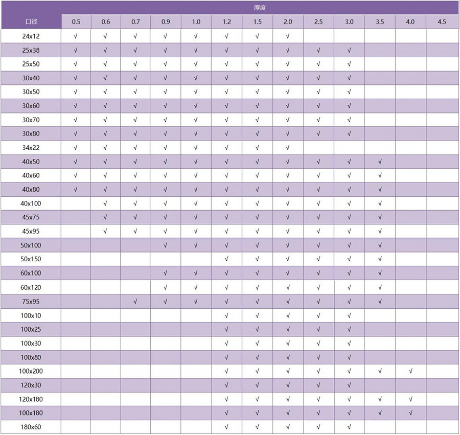 316不銹鋼矩形管規(guī)格參數